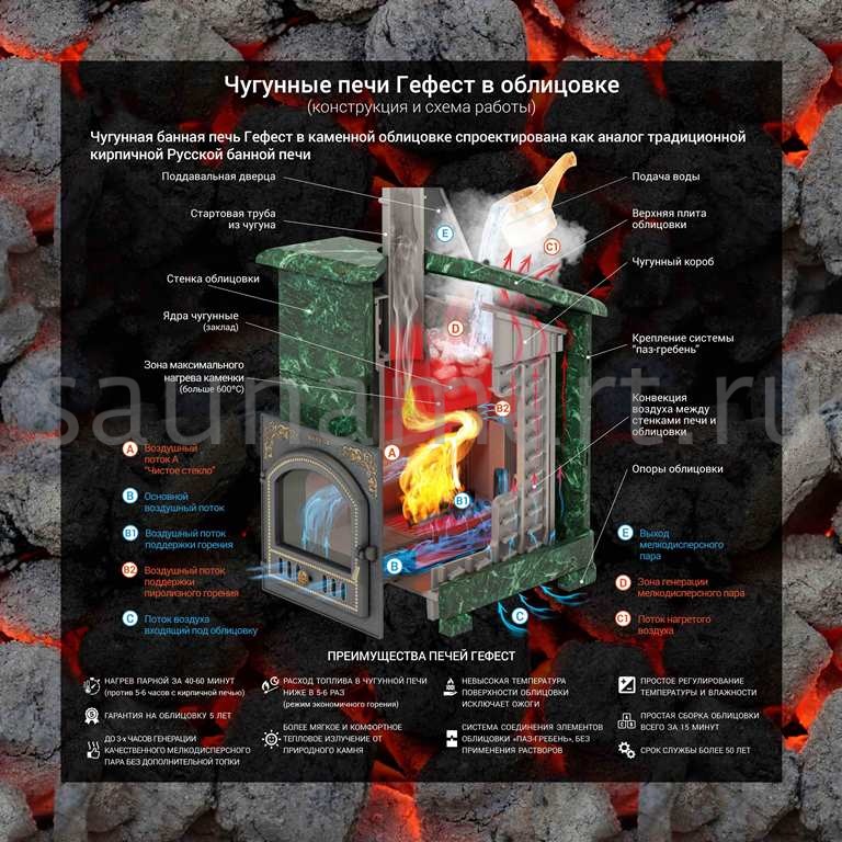 Печь дровяная чугунная Гефест GFS ЗК 25 (П2) Ураган Печь дровяная чугунная Гефест GFS ЗК 25 (П2) Ураган