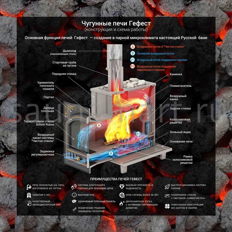 Печь дровяная чугунная Гефест GFS ЗК 25 (П2) в сетке Печь дровяная чугунная Гефест GFS ЗК 25 (П2) в сетке